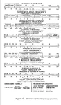 9,200+ Pages 40+ Army Radar Receiver-transmitter Signal Manuals On Data Cd. Fixed Price $22.99.